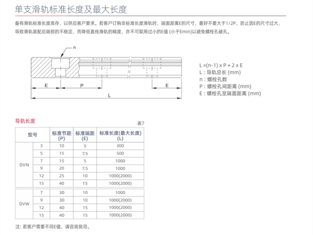 微型導軌長度表